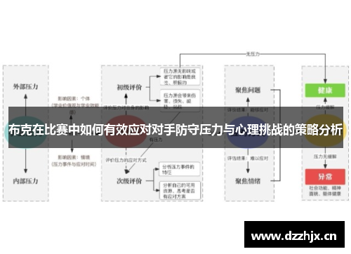 布克在比赛中如何有效应对对手防守压力与心理挑战的策略分析 布克在比赛中如何有效应对对手防守压力与心理挑战的策略分析